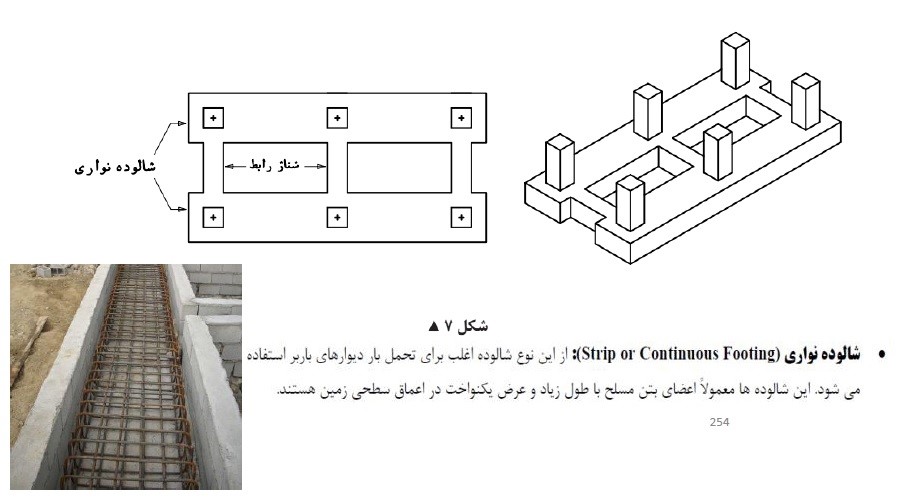 پی نواری