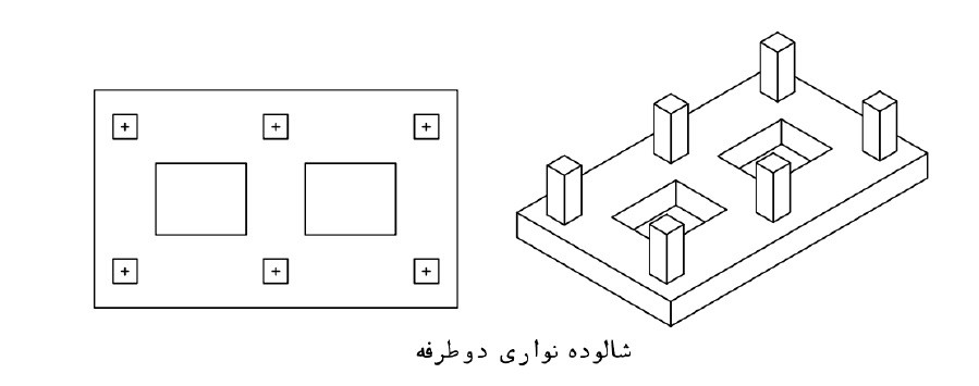 شالوده شبکه ای 