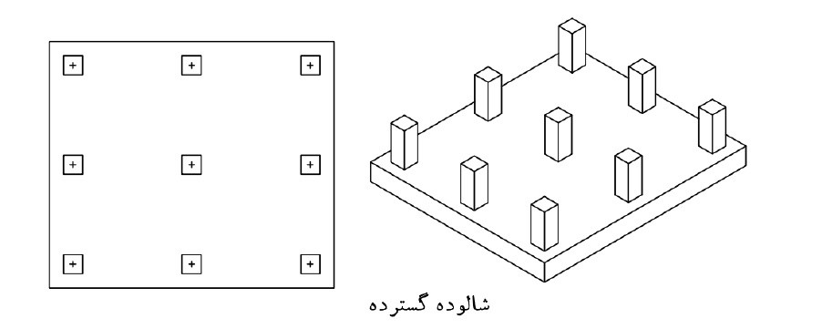 شالوده گسترده 