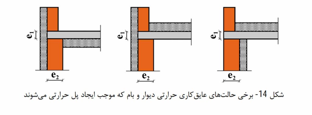 پل حرارتی در تیر به دیوار