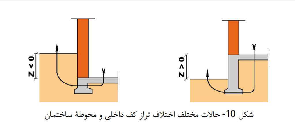 پل حرارتی در اتصال دیوار به کف