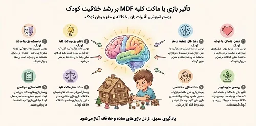 تأثیر بازی با ماکت کلبه اسباب‌بازی