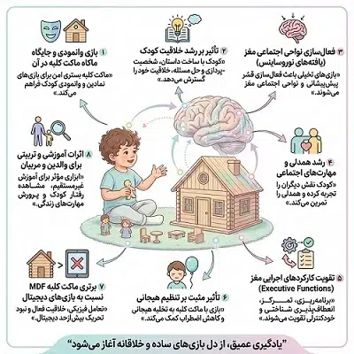 فواید علمی بازی با ماکت