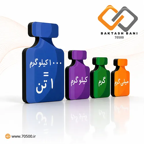 خرید و قیمت پک کمک آموزشی وزنها ریاضی