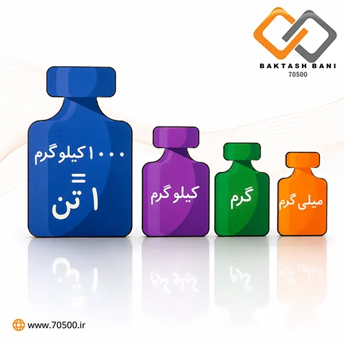 پک آموزش وزن ها ریاضی کمک آموزشی
